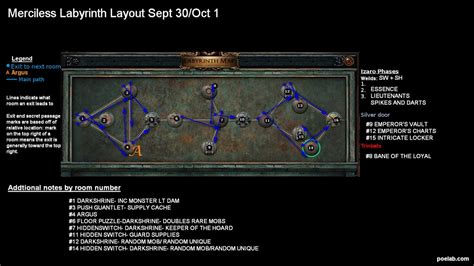 poe lab map daily.